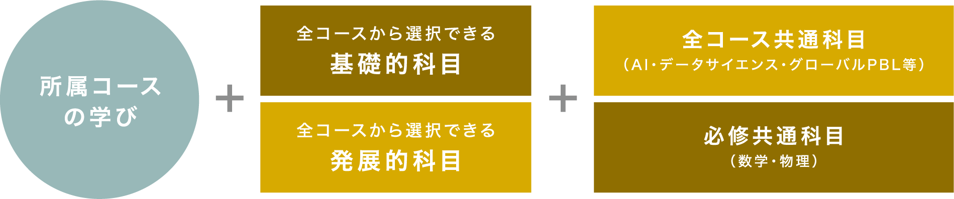 CEP