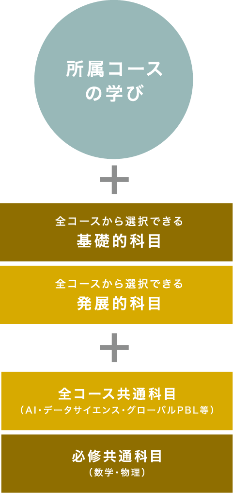 CEP