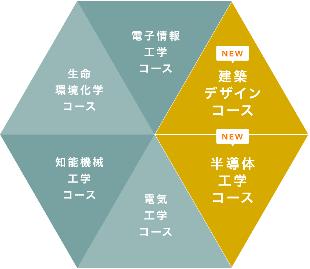 コース
