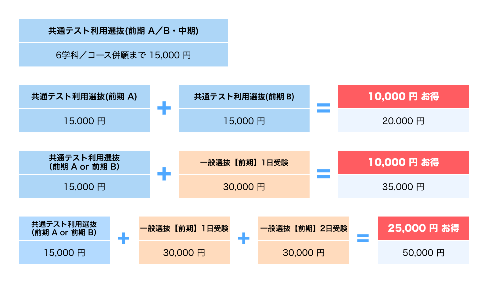表画像