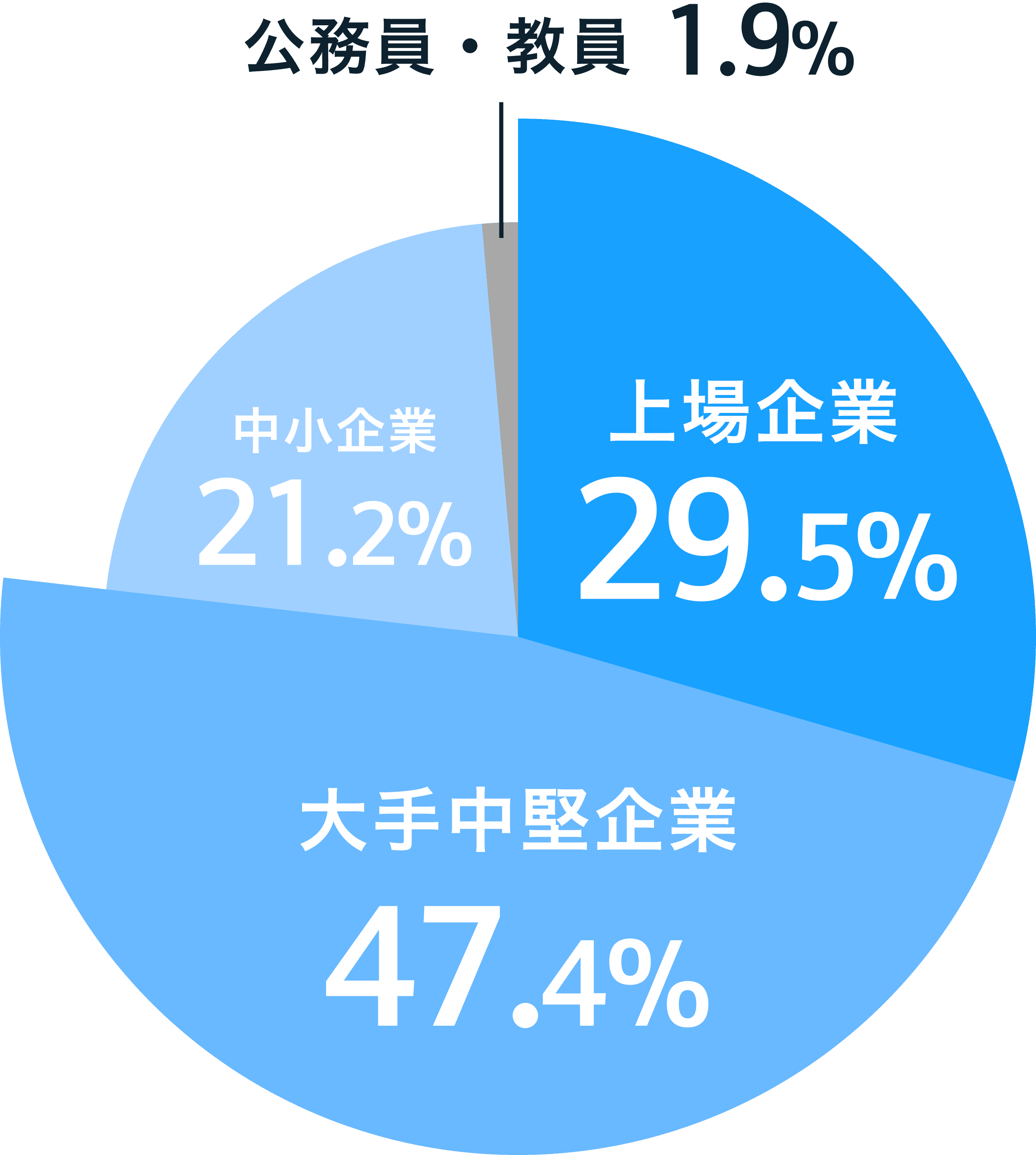 リード画像