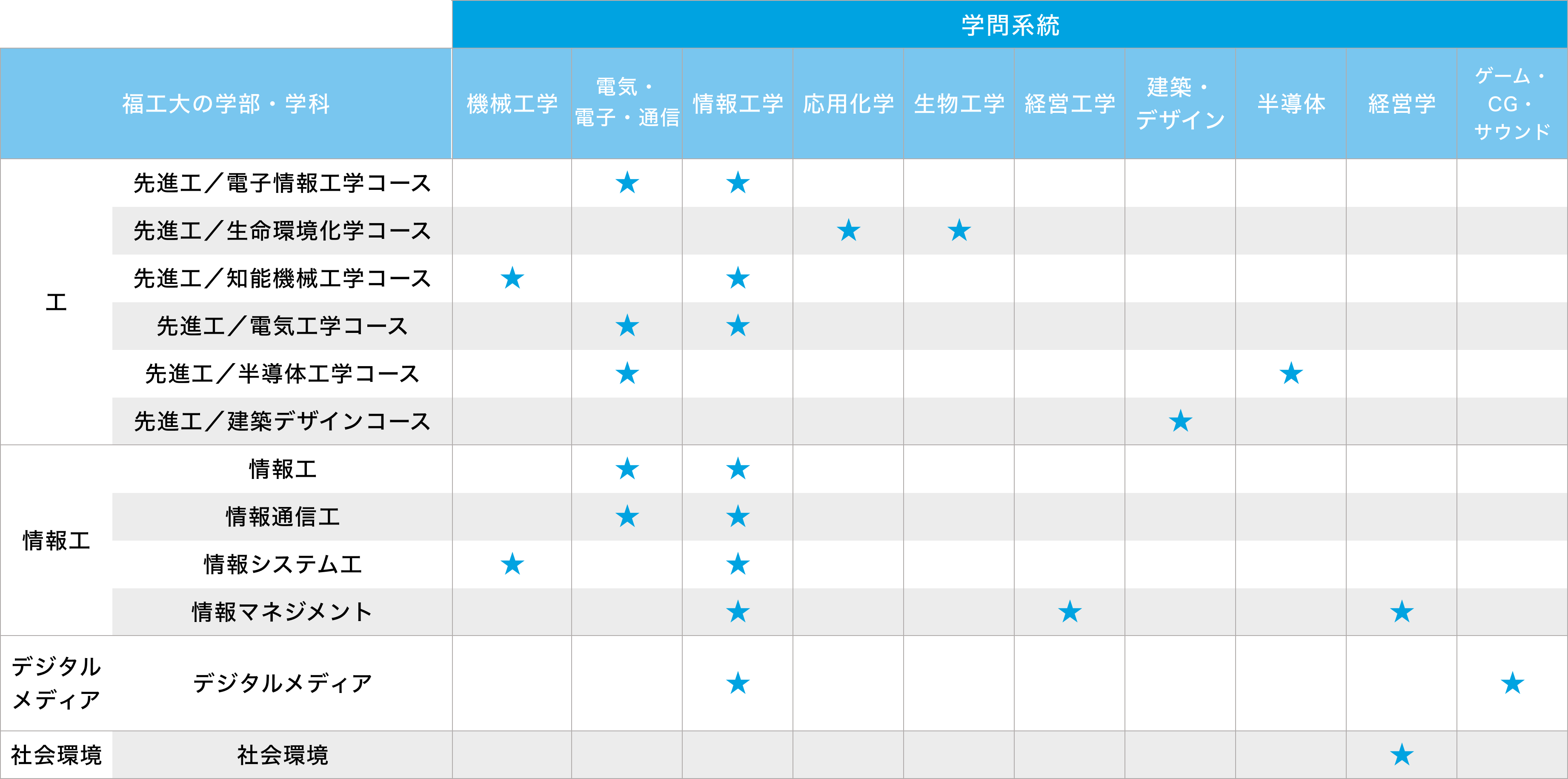表画像