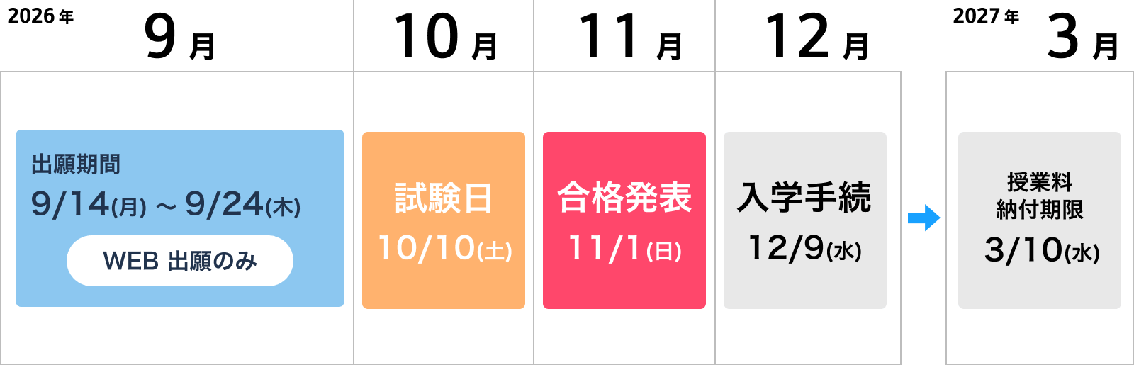 表画像