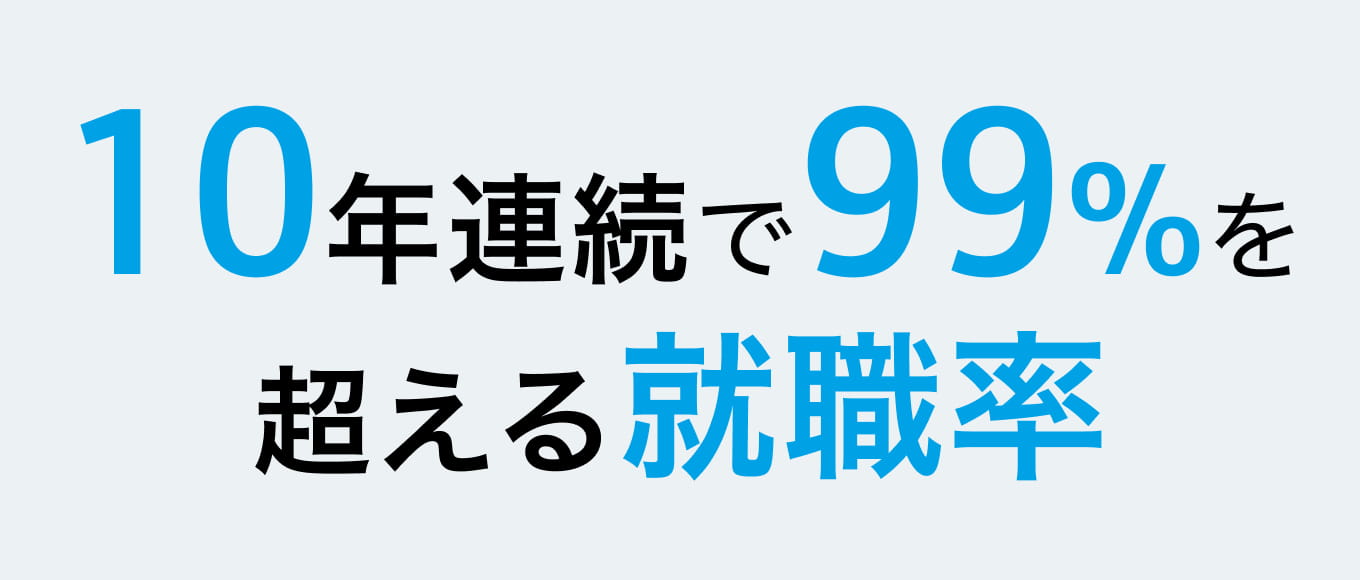 10年連続で99%を超える就職率